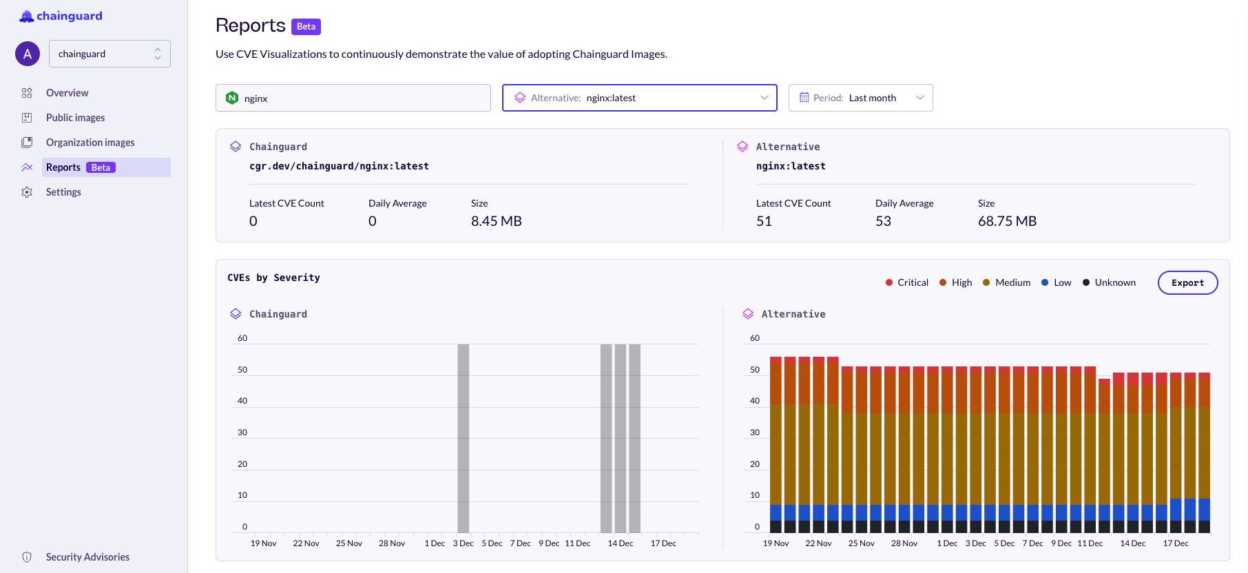 Screenshot showing CVE Visualization Report