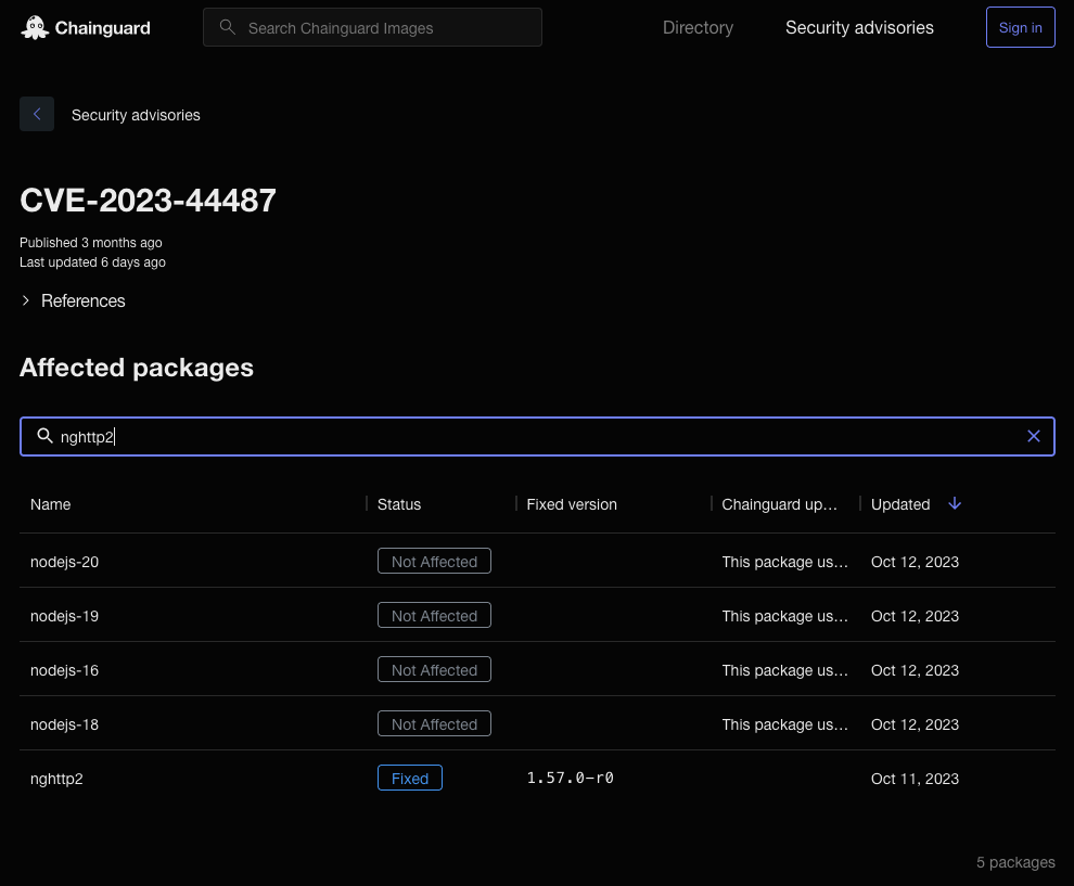 Screenshot showing a filtered list of packages affected by CVE-2023-44487, this time only showing packages that reference &ldquo;nghttp2&rdquo;. The row for the nghttp2 package itself shows a &ldquo;Status&rdquo; of &ldquo;Fixed&rdquo;, and a &ldquo;Fixed Version&rdquo; of &ldquo;1.57.0-r0&rdquo;.